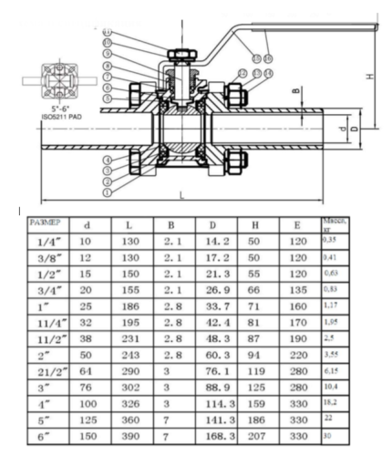 Кран приварной нержавеющий Ду 15 (1/2ʺ, 21,3 мм), AISI 304 (CF8), полнопроходной, шаровой, трехсоставной (3PC), разборный, с блокировкой ручки, под приварку, удлиненный, без площадки под привод от компании ООО "ЭПМ-Инжиниринг"